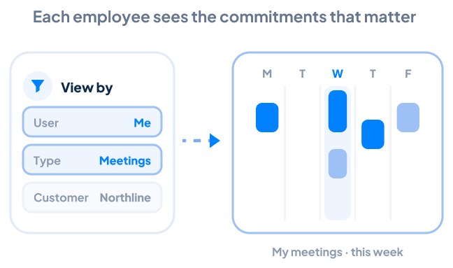 Personalized calendar view filtered by user and activity type